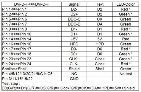 Testing 4 Pin Dei Module with Multimeter 的图像结果
