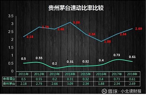 资产负债表——负债和所有者权益重要科目解读 $海天味业(SH603288)$ $贵州茅台(SH600519)$ 资产负债表是根据“资产=负债 ...