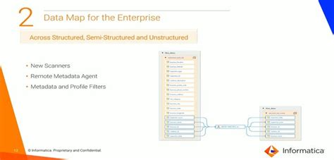 Image result for Navigating Informatica EDC