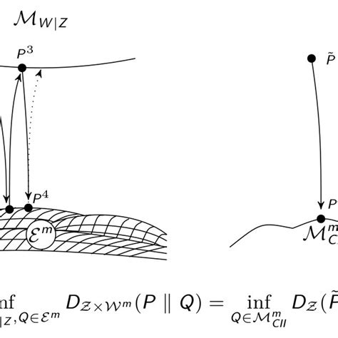 EM Algorithm Graph 的图像结果