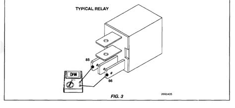 ASD Relay Problem 的图像结果