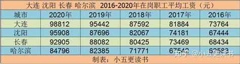 哈尔滨高薪行业榜出炉 高级蓝领最赚钱月薪过万_新浪黑龙江_新浪网