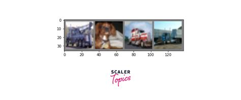 Image result for Pytorch Image Classification