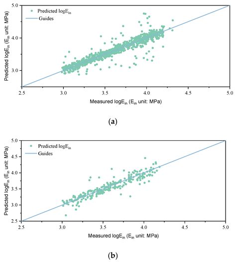 Study on Dynamic Modulus Prediction Model of In-Service Asphalt Pavement