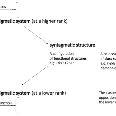 Image result for Complex System Cycles