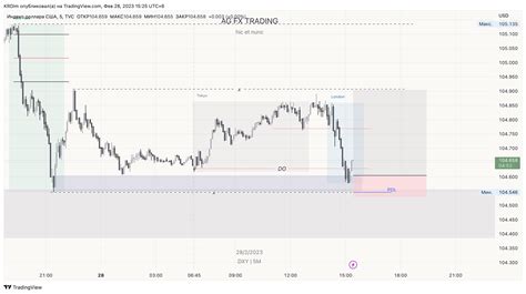 TVC:DXY Chart Image by KRDim — TradingView
