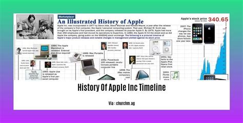 Image result for Apple Computer History