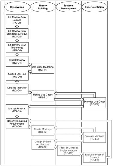 Bioengineering Processes 的图像结果