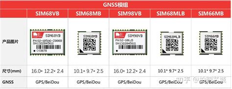 北斗芯片 的图像结果