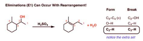 E1 Rxn Rearrangements and SN1 E1 Comparison - Chemistry Optional Notes ...