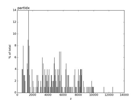 Image result for Matplot Bins Example Python
