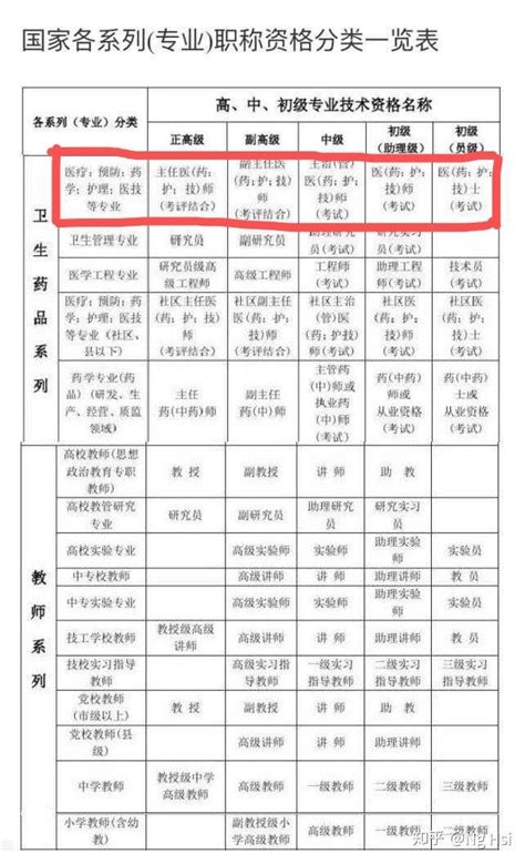 关于2021年补充申报评审副教授职称人员“师德师风和学术行为”审查情况的公示 - 组织人事处（党委教师工作部） - 武威职业学院欢迎您 ...