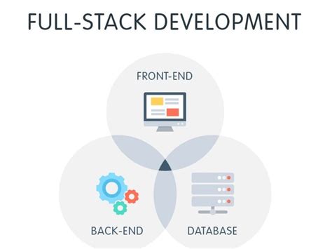 Image result for Web Application Development Projects