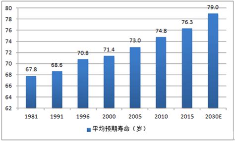中国各省男女平均寿命（不算夭折和意外死亡） 为什么女性比男性活得更久