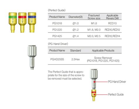 Buy Dental Implant Fixture Fractured Screw Removal Kit Remover Drill ...