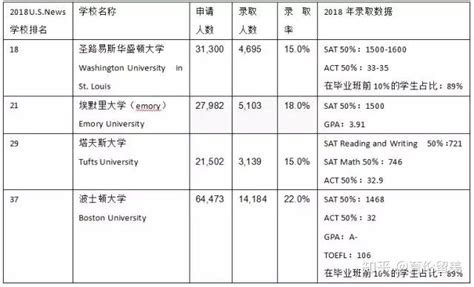 新高一如何规划留学“爬藤”之路——成绩与标化篇 - 知乎