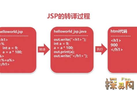 JSP的快速入门_JSP是什么意思 - 思创斯聊编程