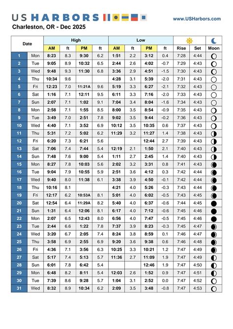 Tide Tables - Oregon International Port of Coos Bay