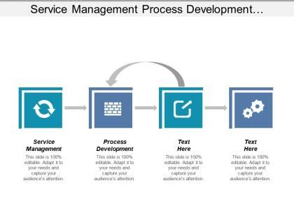Image result for Service versus Process Management