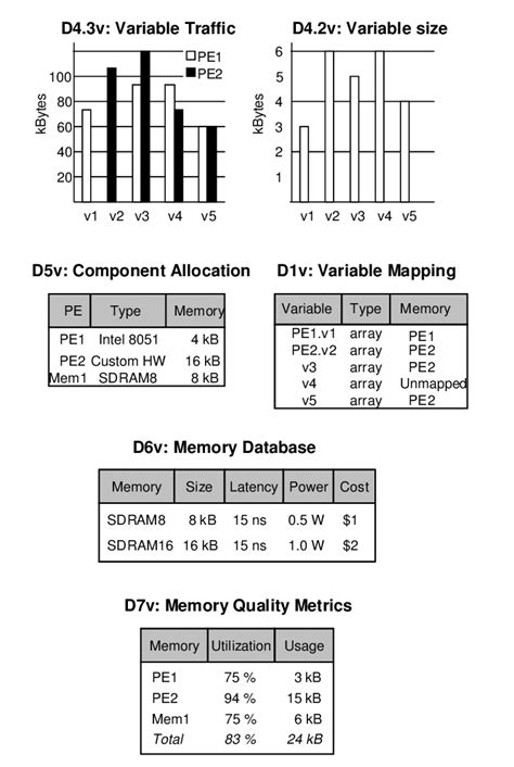 Image result for Mapping Parameter and Mapping Variable