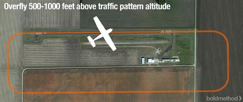 Image result for Visual Approach