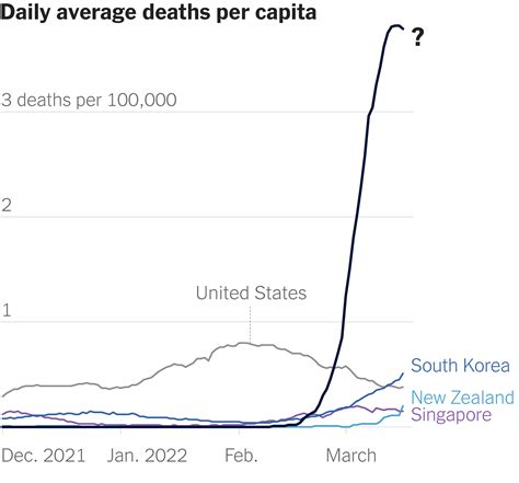 The New York Times News Quiz, March 18, 2022 - The New York Times