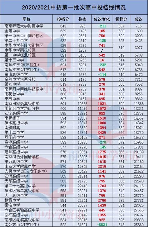 近几年上海中考人数变化深度剖析，2018年上海中考直观预测!