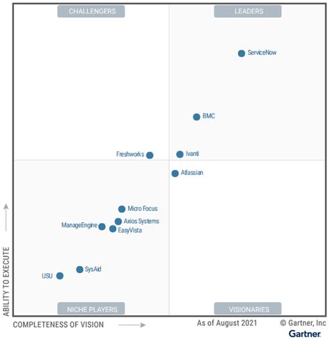 Gartner Magic Quadrant Calendar - prntbl.concejomunicipaldechinu.gov.co