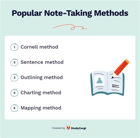 Image result for Study Guide Generator From Notes