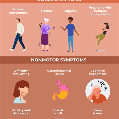 Early Symptoms Parkinsons Managing Common Parkinson’s Symptoms | Dr.