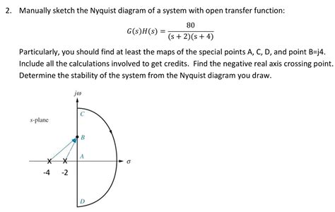 Nyquist Plot Example Solved 的图像结果