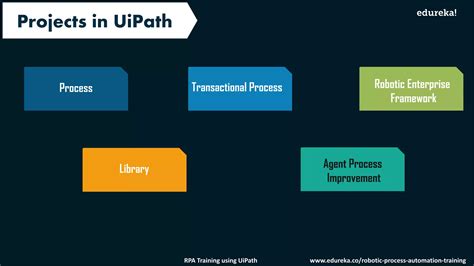 Image result for Edureka UiPath Tutorial