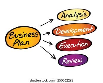 Business Plan Flow Chart 的图像结果