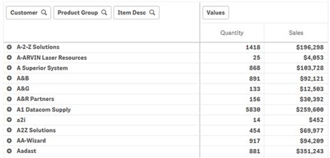 Image result for R PivotTable