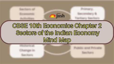 Image result for Class 10 Economics Chapter 3 Mind Map