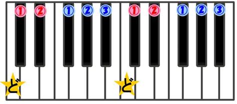 Image result for Stratified Random Sampling Method