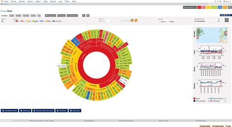 Image result for PRTG Network Monitor Features