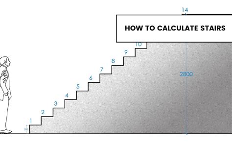 Image result for Stair Function Limit