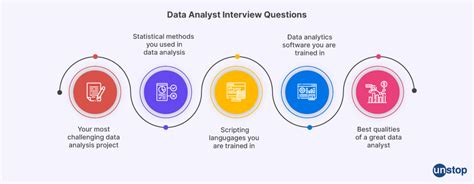 Image result for Data Quality Analyst Interview Questions