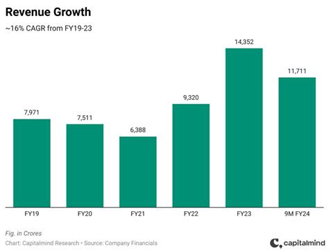 APAR Industries: The Pickaxes and Tools Fueling Power Sector Growth ...