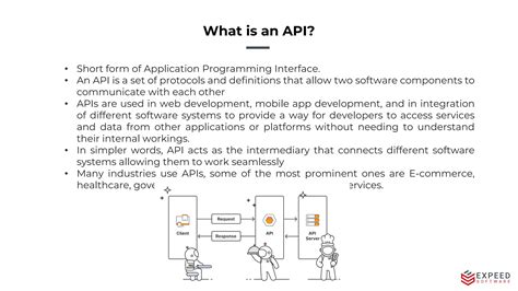 Image result for Can Perform API Automation Testing Using API