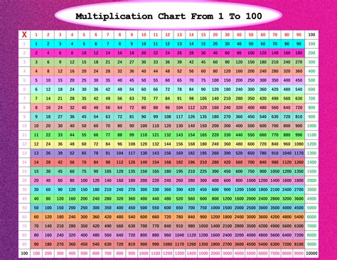 Free Printable Multiplication Chart 1 100 Tables From 1 To 100 List