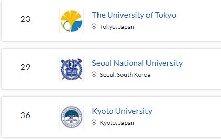 韩国首尔、日本东京双双进入最佳留学城市世界前三，日韩留学有多宝藏？ - 哔哩哔哩
