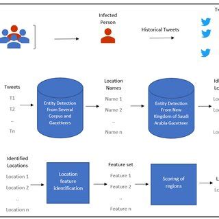 Image result for Grinder Location Tracking Algorithm