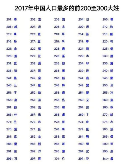中国人口最多排名姓氏_2021人口普查姓氏排名_世界人口网