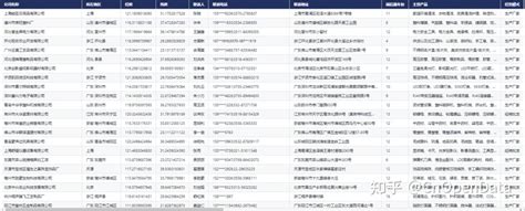 新库上线 | CnOpenData外贸供应商名录数据 - 知乎