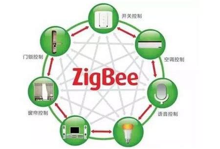 智能家居网络摄像头的基于Zigbee网络控制系统及其控制方法与流程