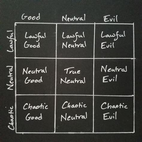 Image result for Neutral Good Alignment
