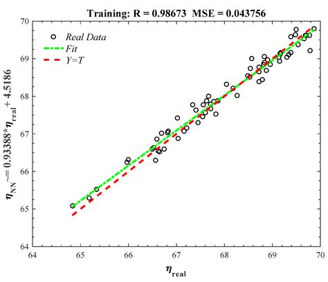 Modeling and Efficiency Optimization of Steam Boilers by Employing ...