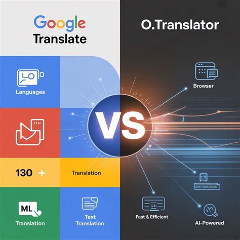 Free Online Text Translation - AI-Powered, Instant Translation of Sentences and Paragraphs - O ...